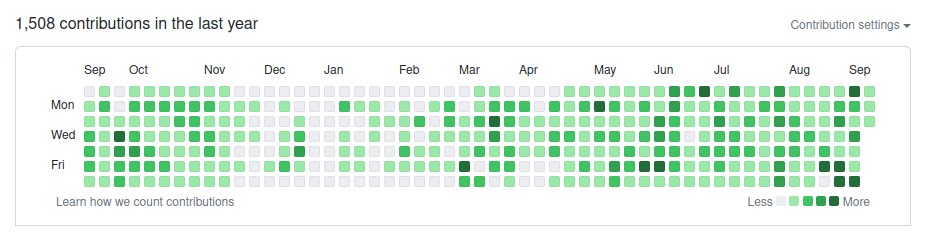 github streak